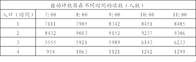 2007�걱���й���Ա������Ŀ���Կ��Դ��