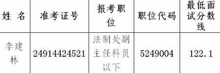 �����פ֣������Ա���´�����Ա�ݲ����Թ���