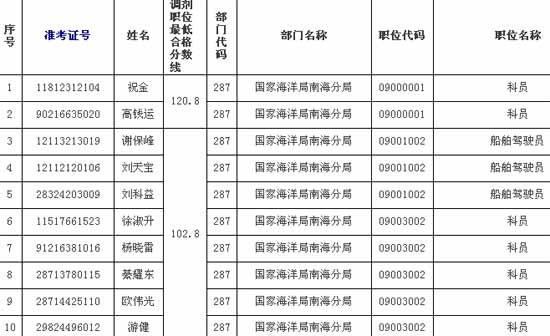 ���Һ�����Ϻ��־�08����Ա��������������