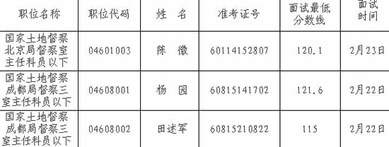 ������Դ������Ա�п����Եݲ���ѡ����2