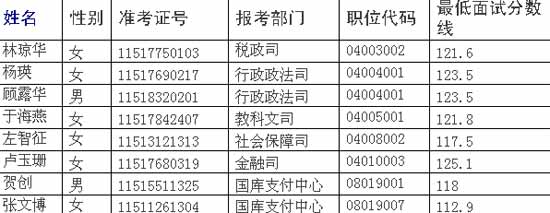 ������2008�깫��Ա��¼���Եݲ�����