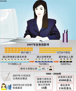 �ӵ㣺����Ա��������������ѵ���⺮��(ͼ)