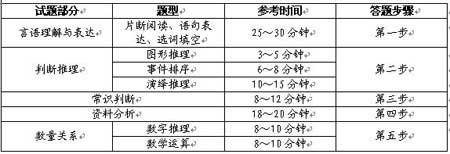 �Ĵ��о�����Ա���������������Ա�������