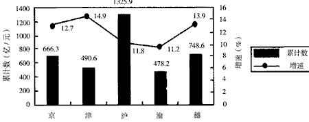 2004����ҹ���Ա�������Ϸ����������⾫��