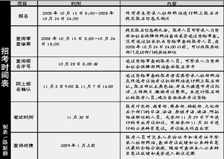 �����ر�����