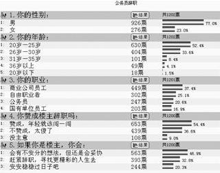 80��Ů�������ȥ����Ա���Ѹ�ͬ����(ͼ)