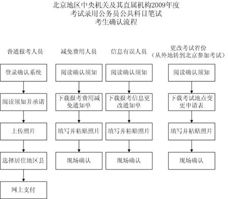 ��������2009����ҹ���Ա���Ա���ȷ����֪