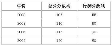 Ԥ�⣺2009����ҹ���Ա���Է����߽��½�