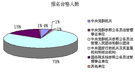 2010��10��16�ո����ಿ�ű�������ٷֱ�