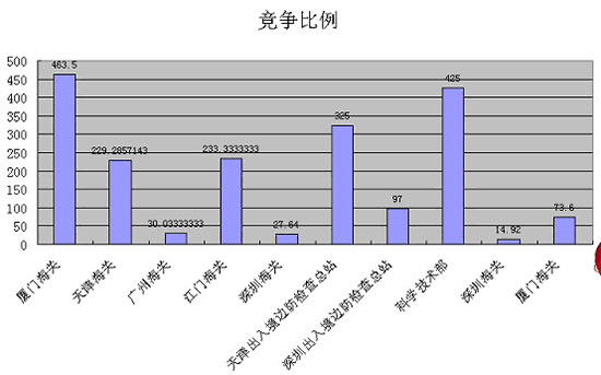 ������ʮ����