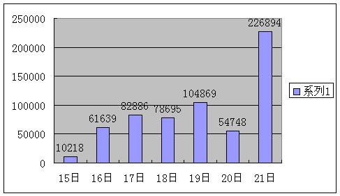 ���ձ����ϸ����������Ա�