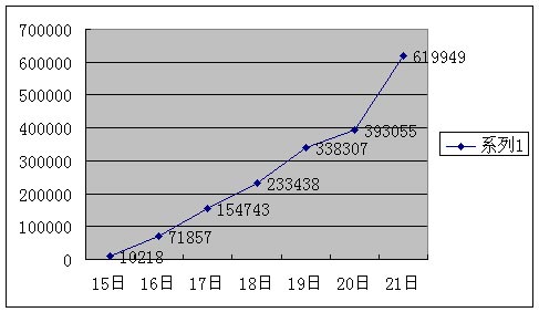 һ�ܱ�����˺ϸ������������ͼ