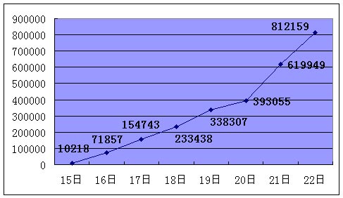 15��--22�����屨����������ͼ