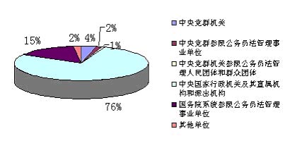 22�ձ��������