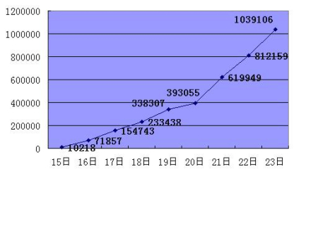 15��--23�����屨����������ͼ