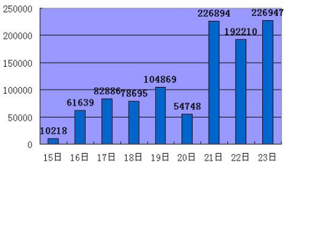 15��--22�յ��ձ����ϸ����������Ա�
