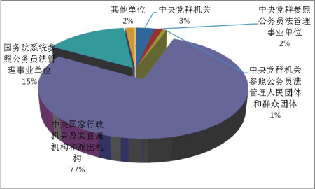 2010����ҹ���Ա���Ա������