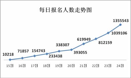 10��15�յ�10��24��ÿ�ձ�����������