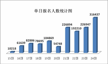 10��15�յ�24�յ��ձ�������ͳ��