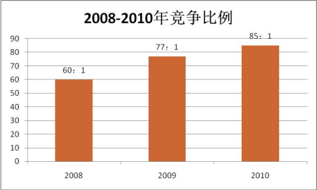 2008-2010���������������������