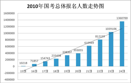 2010�������屨����������ͼ