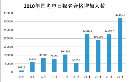 2010�������ձ����ϸ���������