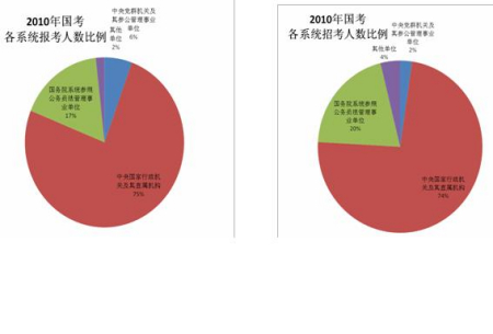 ��ϵͳ����¼�����ͱ���������ռ���������Ǻ�