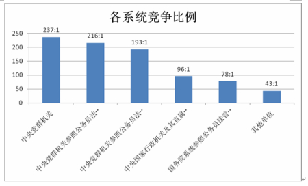 ��ϵͳ��������