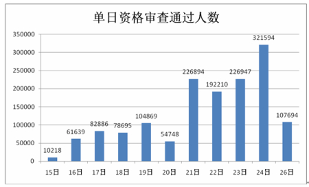 �����ʸ����ͨ������