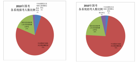 2010�������ϵͳ�б�����������