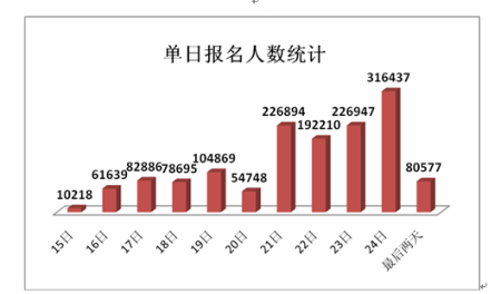 2010�������屨����������ͼ
