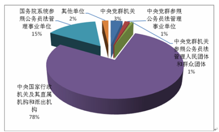 2010�������ձ��������