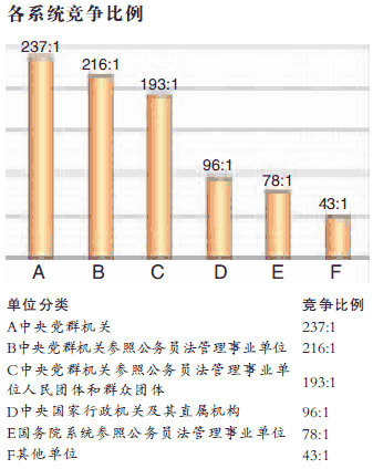 ��ϵͳ��������