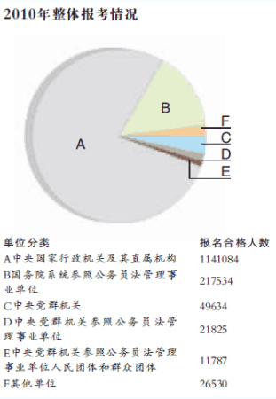 2010�����屨�����