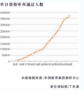 �����ʸ����ͨ����