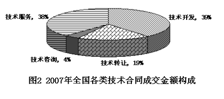 2007��ȫ�����༼����ͬ�ɽ�����