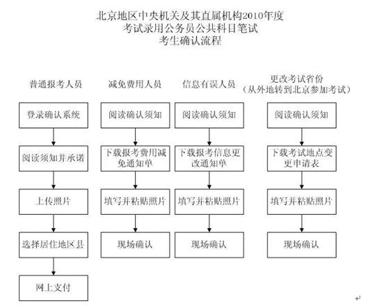 ���ҹ���Ա���Ա�����������ȷ������