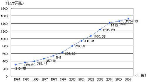 ����2010���ҹ���Ա�����Ϸ�����������