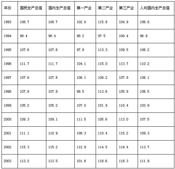 ����2010���ҹ���Ա�����Ϸ�����������