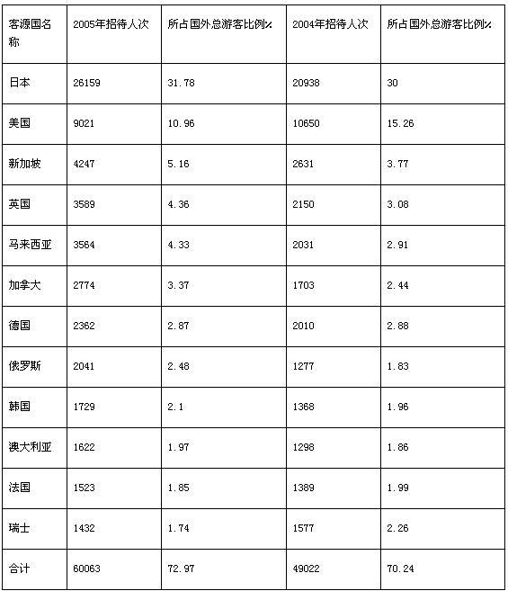 ����2010���ҹ���Ա�����Ϸ�����������