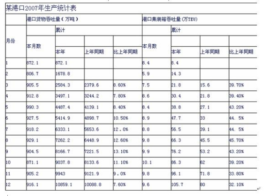ĳ�ۿ�2007������ͳ�Ʊ�