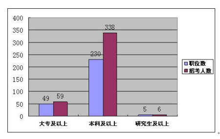 ��ѧ����εĿɱ�ְλ�����п�����