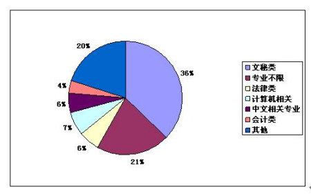 ��רҵ�п�����