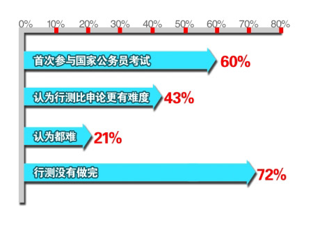 ר����Ϊƫ����Ⲣ���ܷ�ӳ��һ���˵������ʹ��¾��� �������������Եؽ����п�