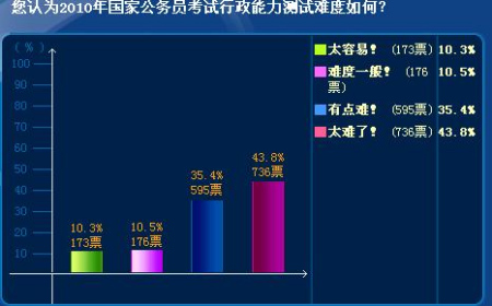 �в����׶ȵ�����