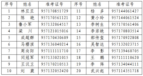 3�ղμ�������Ա����