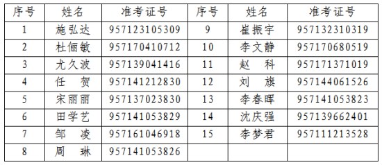 5�ղμ�������Ա