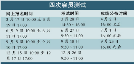 �Ĵι�Ա��������������ʱ��