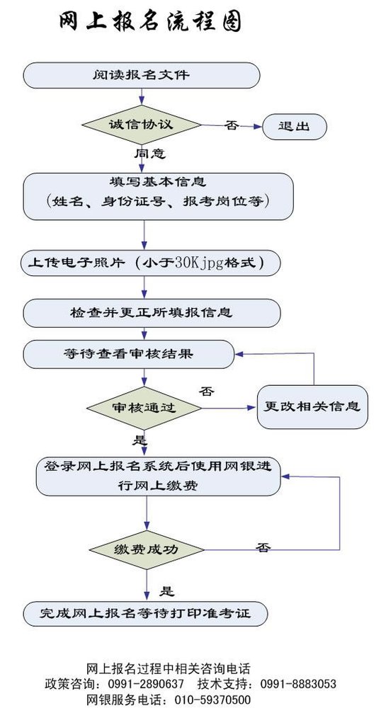 �½������������2010��¼����Ա��������ͼ