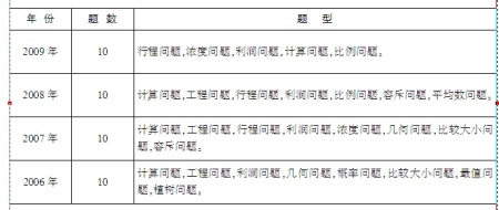 2010����Ϲ���Ա�����в����忼�����